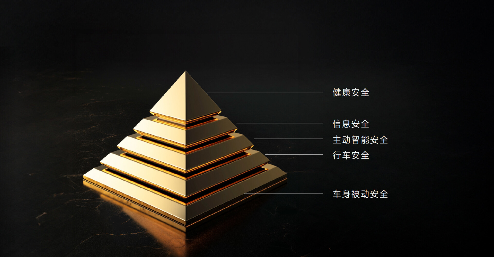 安全就是最大的豪华